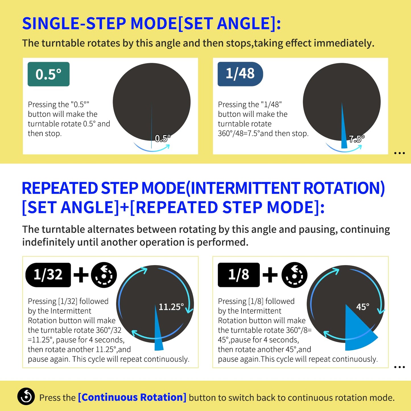 15.8In Remote Motorized Electric Turntable Rotating Display Stand Rotating Platform Photography Turntable motorized lazy susan base giratoria para for Photography,3D Scanner,(Load Range:132~400lbs)