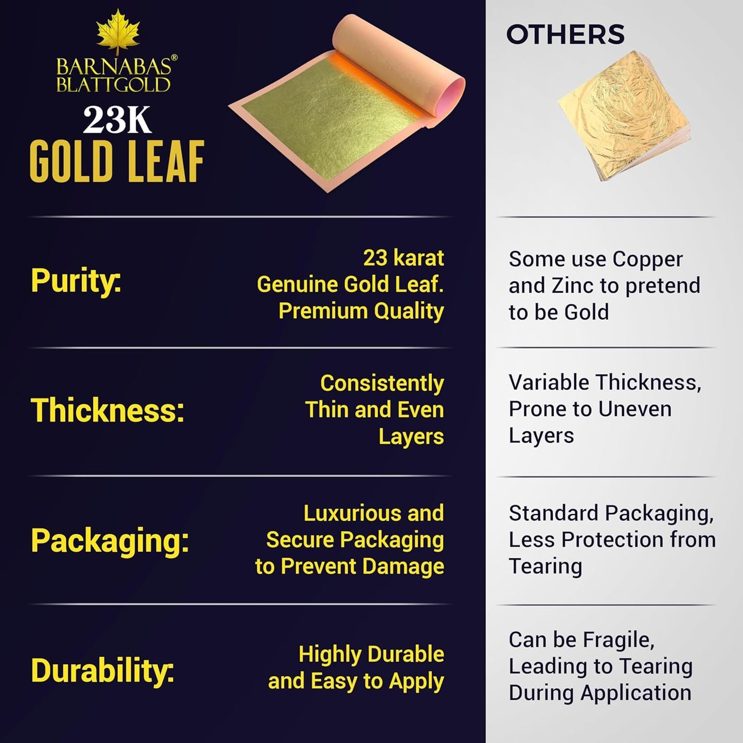Barnabas Blattgold Gold Leaf - 23K Real Gold [25 Sheets, 3.4 inches] - Loose Sheets for Painting, Arts and Crafts
