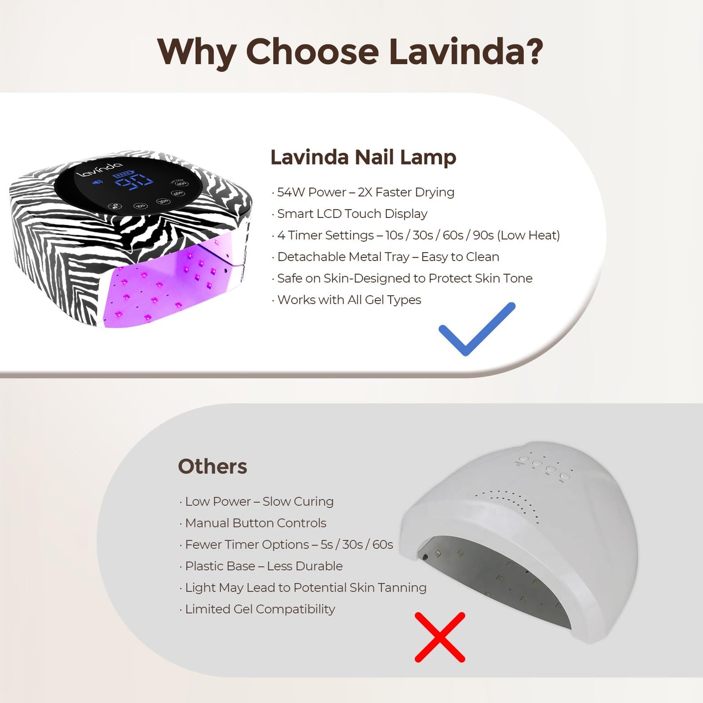 Lavinda UV Light for Gel Nails 54W UV Nail Lamp Cordless Rechargeable Nail Light with 4 Timer, 2X Faster Nail Polish Curing Lamp Nail Dryer for Salon Use-Zebra Pattern