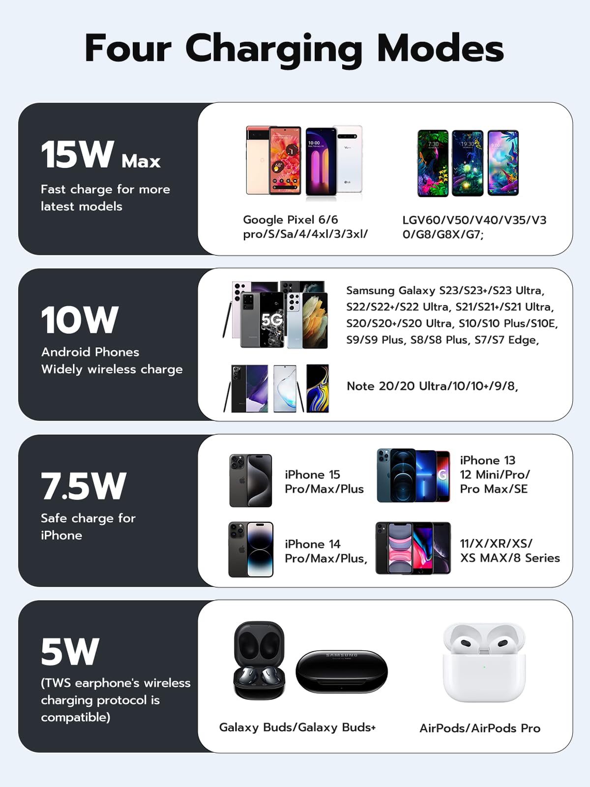 NewQ Wireless Charger, 15W Max Wireless Charging Pad for iPhone 17 16 15 14 13 12 11Mini/SE/Pro/Max/Plus, Samsung Galaxy S23/S22/S21/S20/S10/S9/S8/S7/Note20/10/9/8, Air Pods/Pro/Galaxy Buds/+, 2 Packs