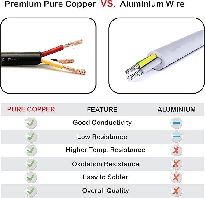 NATIONAL Wire & Cable – 20 AWG 3-Conductor Premium Copper Wire, 25 ft, Stranded | Made in USA, Flexible Jacket | Electronics, Controls, DIY Wiring, Indoor and Outdoor Use