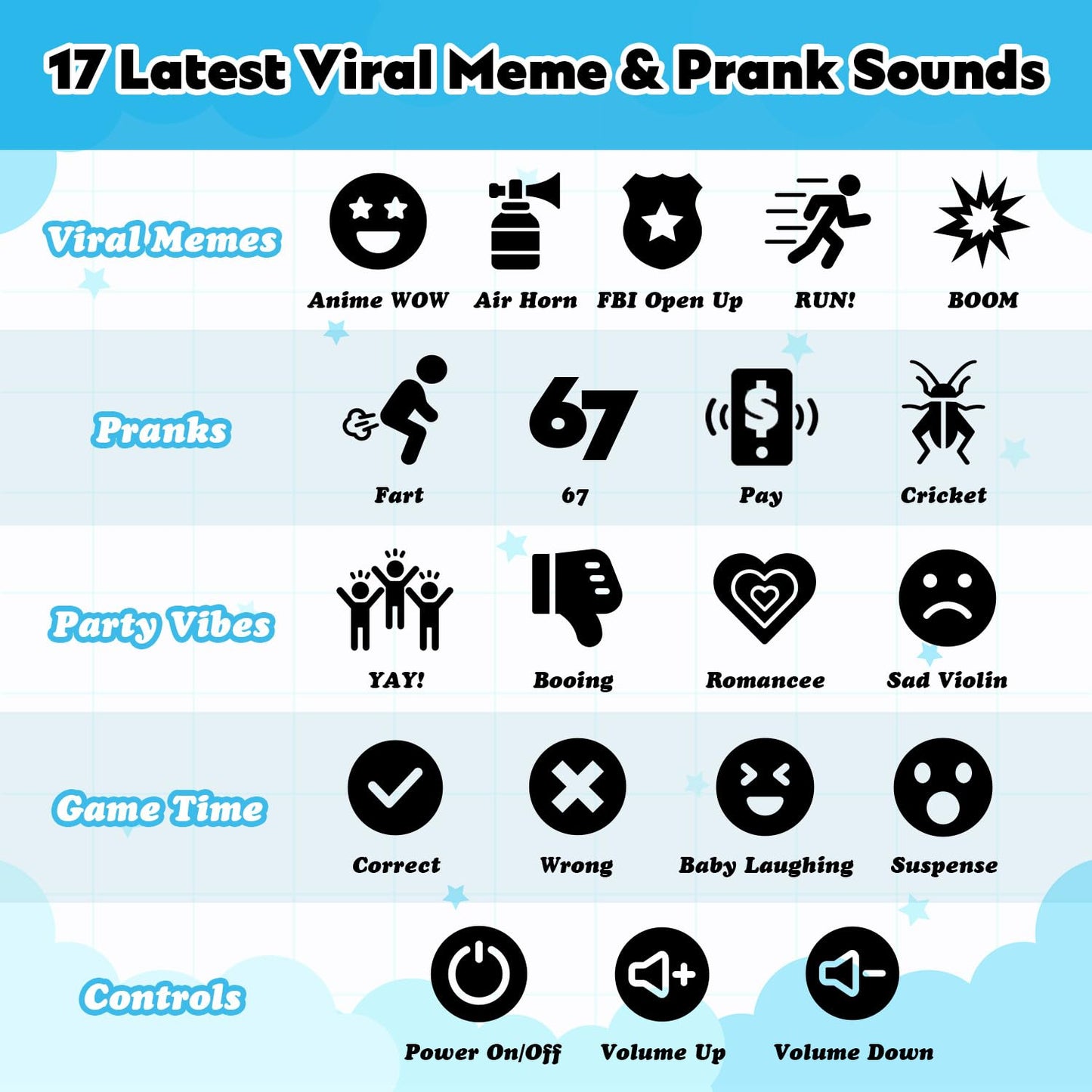 Sound Effects Machine 67 Meme Gifts Funny Gag Buzzers for Trivia Games Show Party Button Board Night Prank Cricket Fart Noise Maker