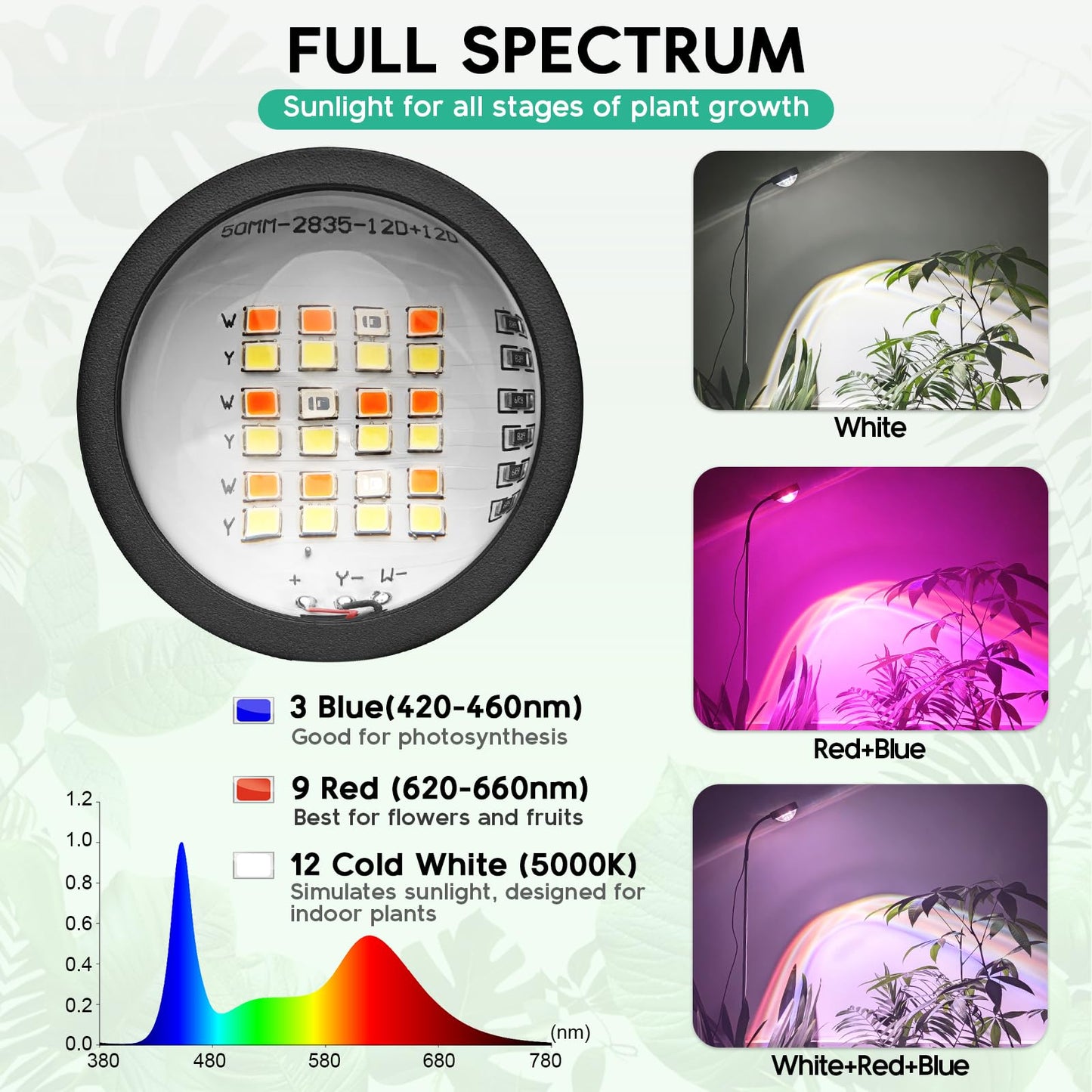 Plant Grow Light, Full Spectrum LED Growing Lights for Indoor Plants with Optical Lens, High PPFD Grow Lamp with 360°Gooseneck, 63in Height Adjustable, 3/9/12H Timer, 3 Color Modes, 10 Brightness