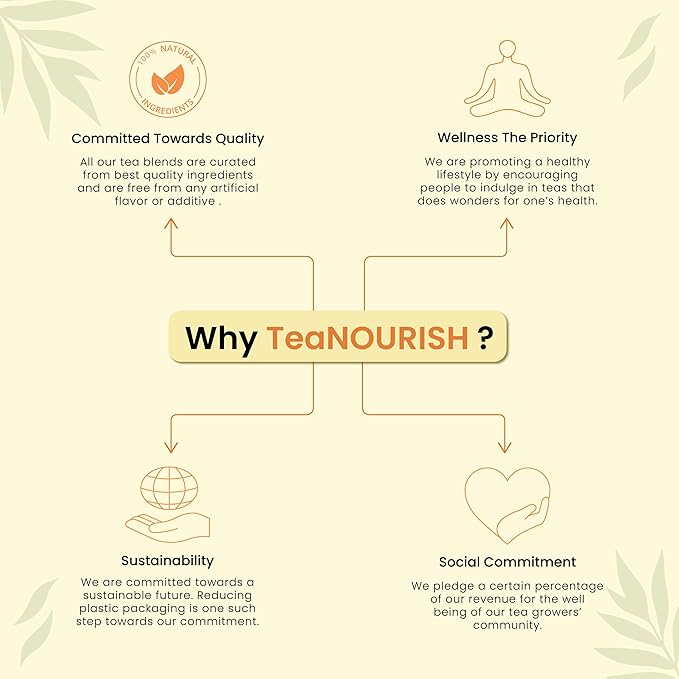 TeaNOURISH Turmeric Ginger Green | Darjeeling Loose Leaf Tea | Blended with Indian Turmeric, Ginger & Cinnamon | 100% NATURAL INGREDIENTS | Brew Hot or Iced Tea - 3.53oz/100g