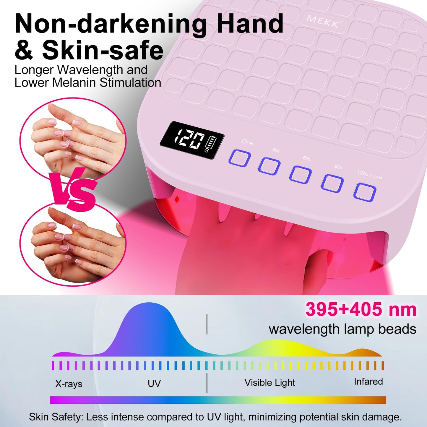 MEKK Cordless UV LED Nail Lamp, 54W UV Light for Gel Nails with Hand-Friendly Red Light, Auto Sensor Professional Flash Cure Lamp with Rotatable LCD Display for Salon and Home, Checkered Design, Pink