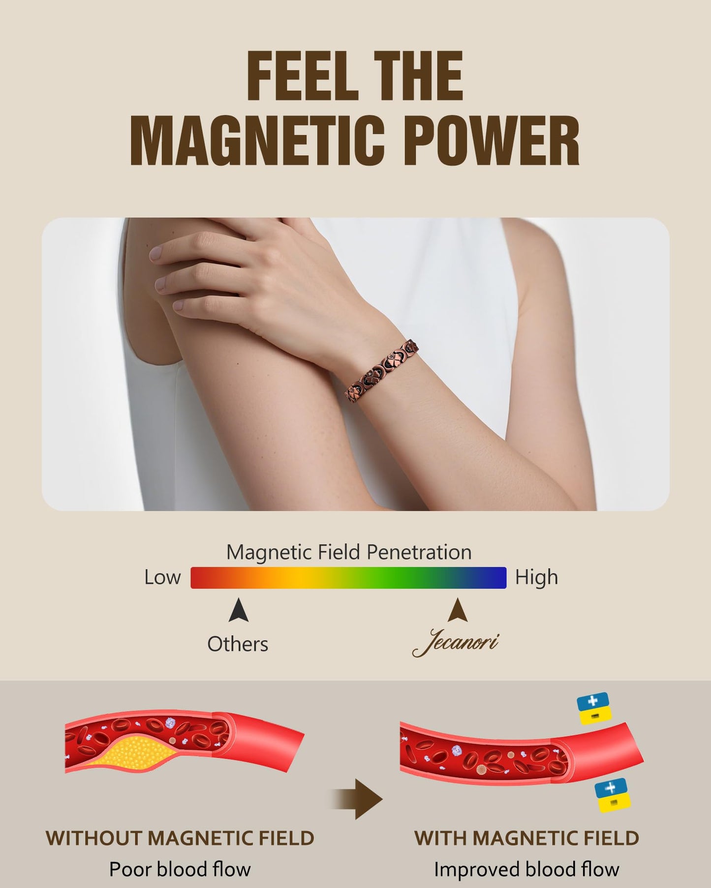 Jecanori Magnetic Copper Bracelet for Women — 3500 Gauss Magnets — Premium Fold-Over Clasp & Adjustable Length,Copper