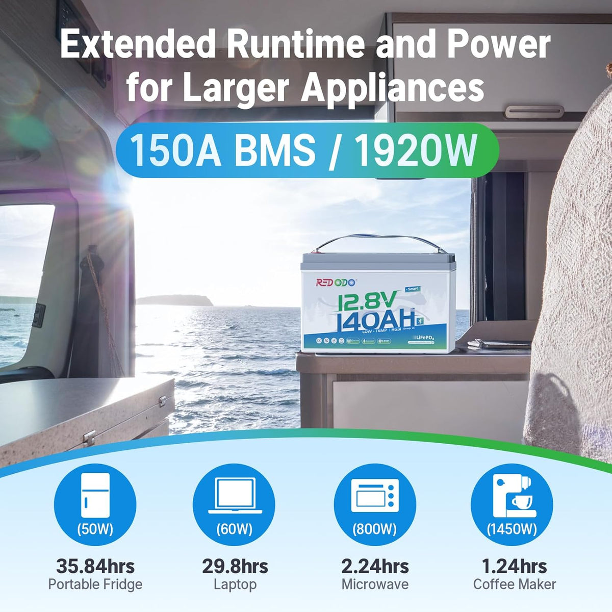 Redodo Smart Bluetooth 12V 140Ah LiFePO4 Battery, Group31 Lithium Battery, 10 Years Lifetime, 150A BMS, Real-Time Monitoring, Perfect for RVs, Marine, Boat, Solar and Off Grid 4 Pack