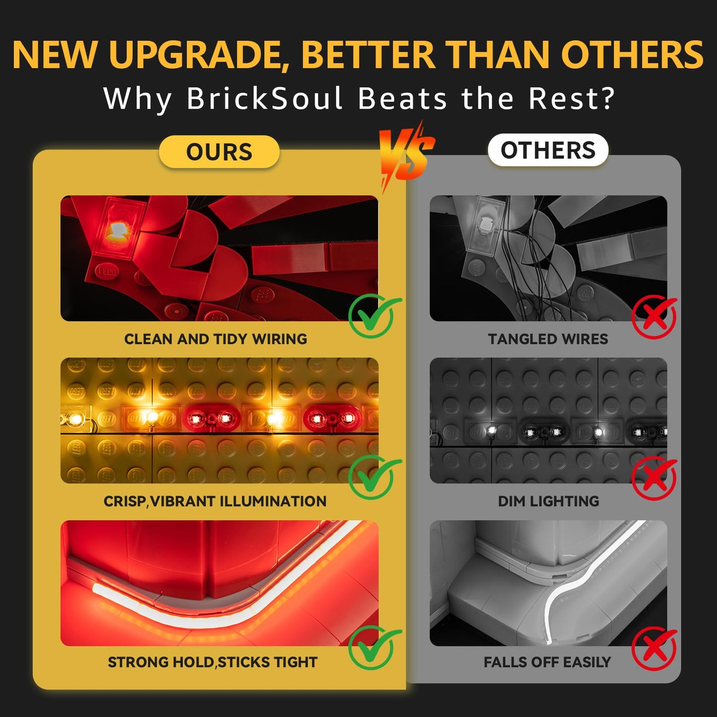 BrickSoul Upgrade Light Kit for Lego Architecture Neuschwanstein Castle 21063 Building Set | with ON/Off & Dimmer Switch & Hidden Cable Tech | Easy Install Lighting Set (21063 Set NOT Included)