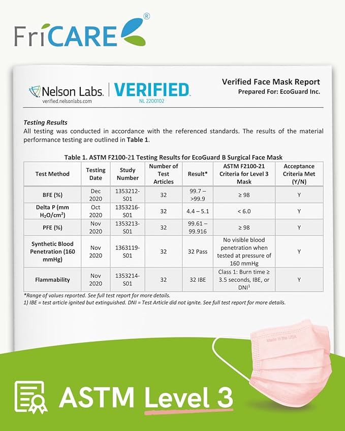 FriCARE Disposable Face Masks, 3-Ply ASTM Level 3 Medical Grade, FSA/HSA Eligible, Breathable & Comfortable for Allergy/Sun Protection, 50 Pack Starry Ballet