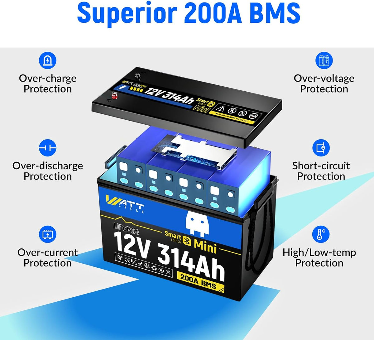 12V 314Ah Lithium LiFePO4 Battery Mini with Bluetooth 5.0 BMS 200A, 4.01kWh Energy, Upgraded Aluminum Cooling Fins & Braided Copper Wires, upporting devices over 2000W (2 PCAK)