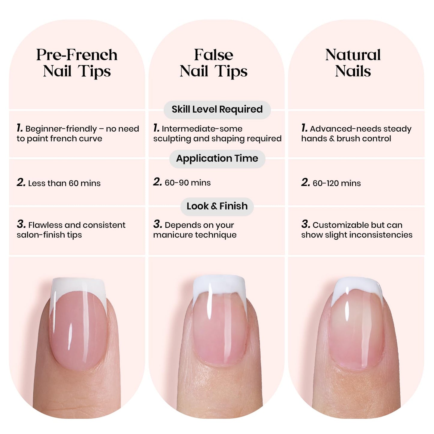 Beetles X Press Plus French Tip Nails - Caramel French | Brown Short Square French Tip Press On Nails | 15 Sizes 150 Pcs Natural Salon Quality Nail Tips