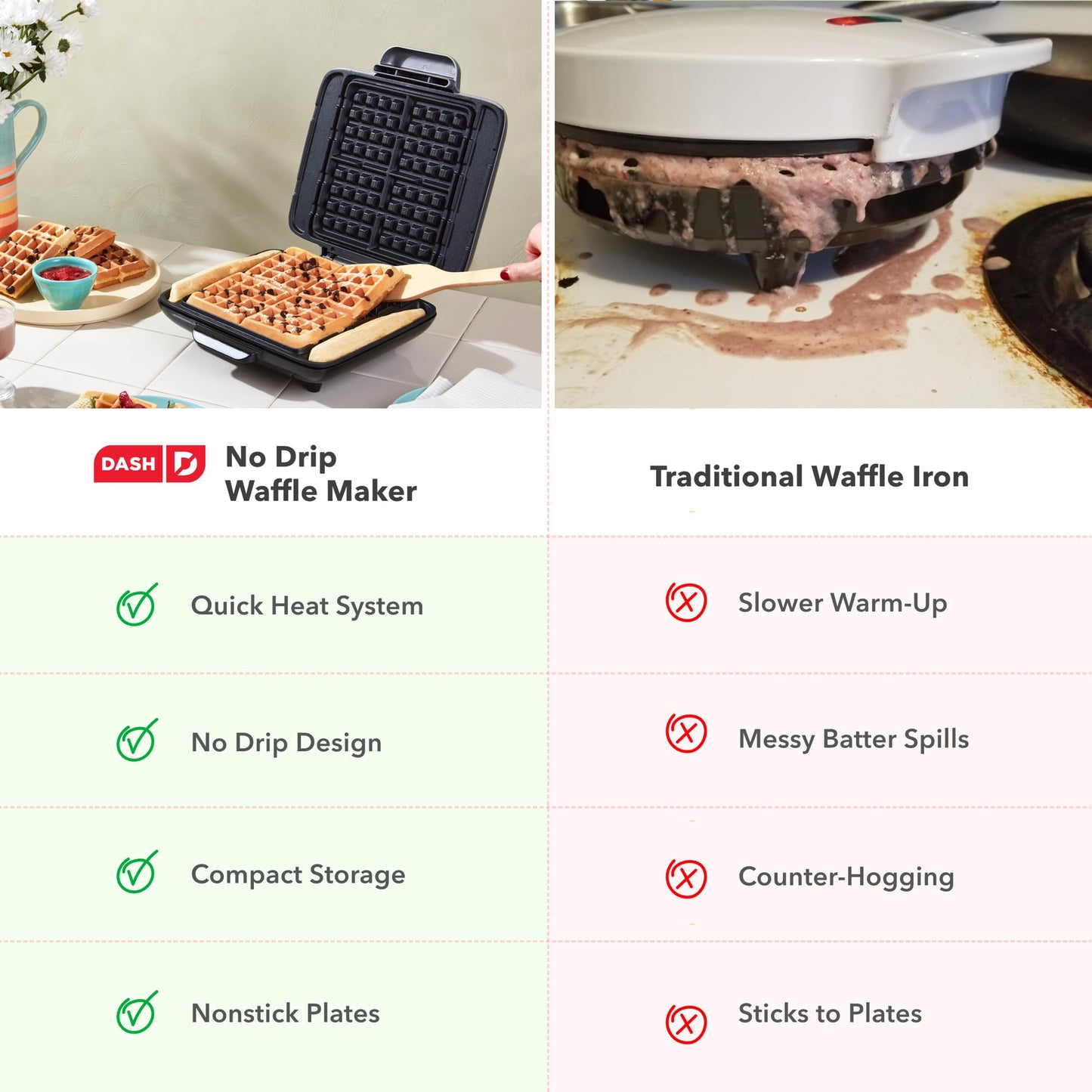 Dash No-Drip Waffle Maker - Makes Four Waffles at Once for Hassle-Free Breakfasts - Dual Nonstick Heating Plates & Quick Heat-Up System - Easy-Release Surface - Silver