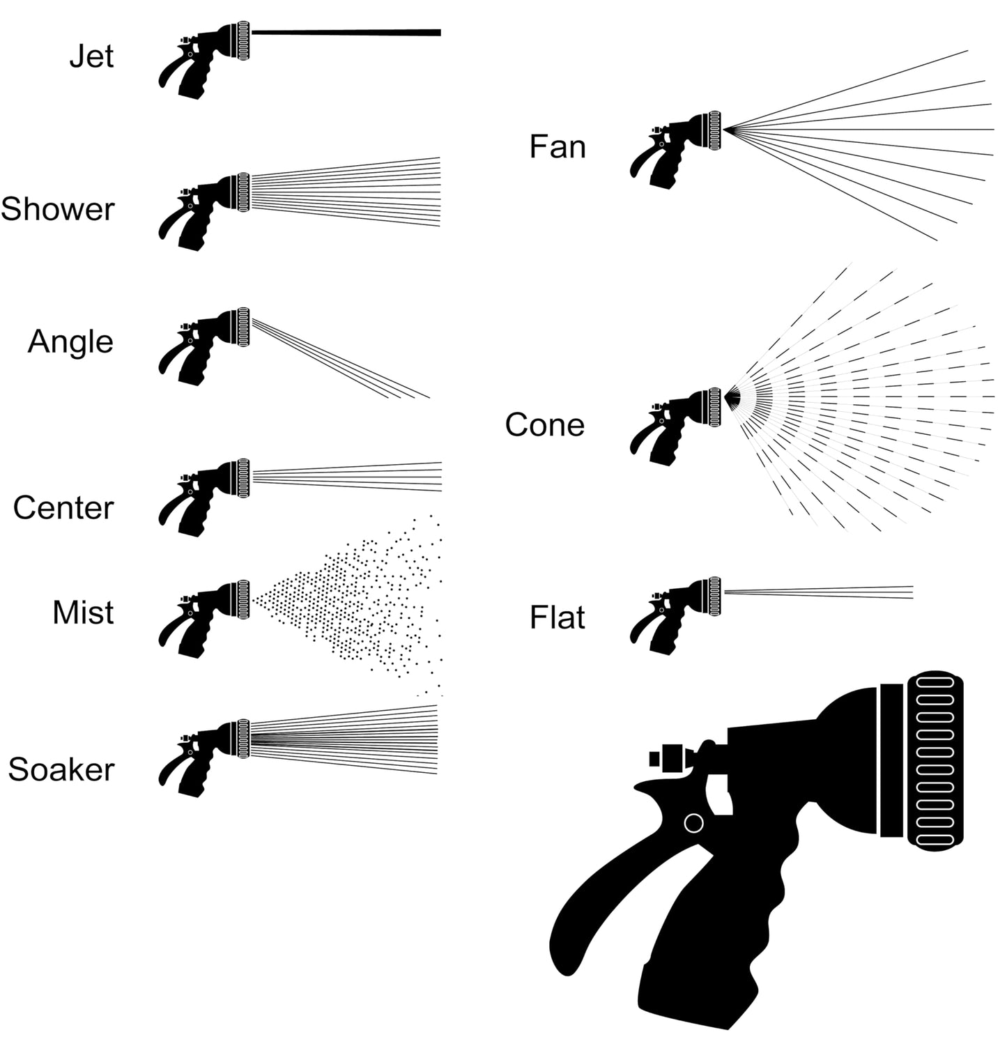Dramm Revolver Heavy Duty Metal Garden Hose Nozzle – 9 Spray Patterns, High Pressure Jet, Thumb-Control Flow, Ergonomic Grip – Red