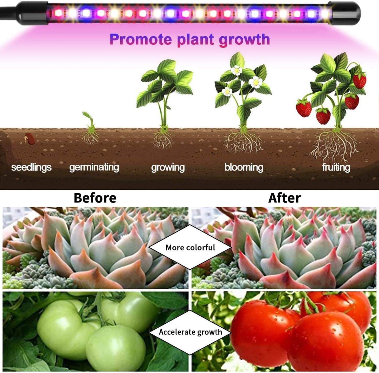 Garpsen Led Grow Light, 2PCS 3 Heads Full Spectrum Clip Plant Light for Indoor Plants, 120 LEDs Grow Lights, with 3 Switch Modes & Auto ON/Off 6/12/16H Timer, 5 Dimmable Levels (Red Blue Warm White)