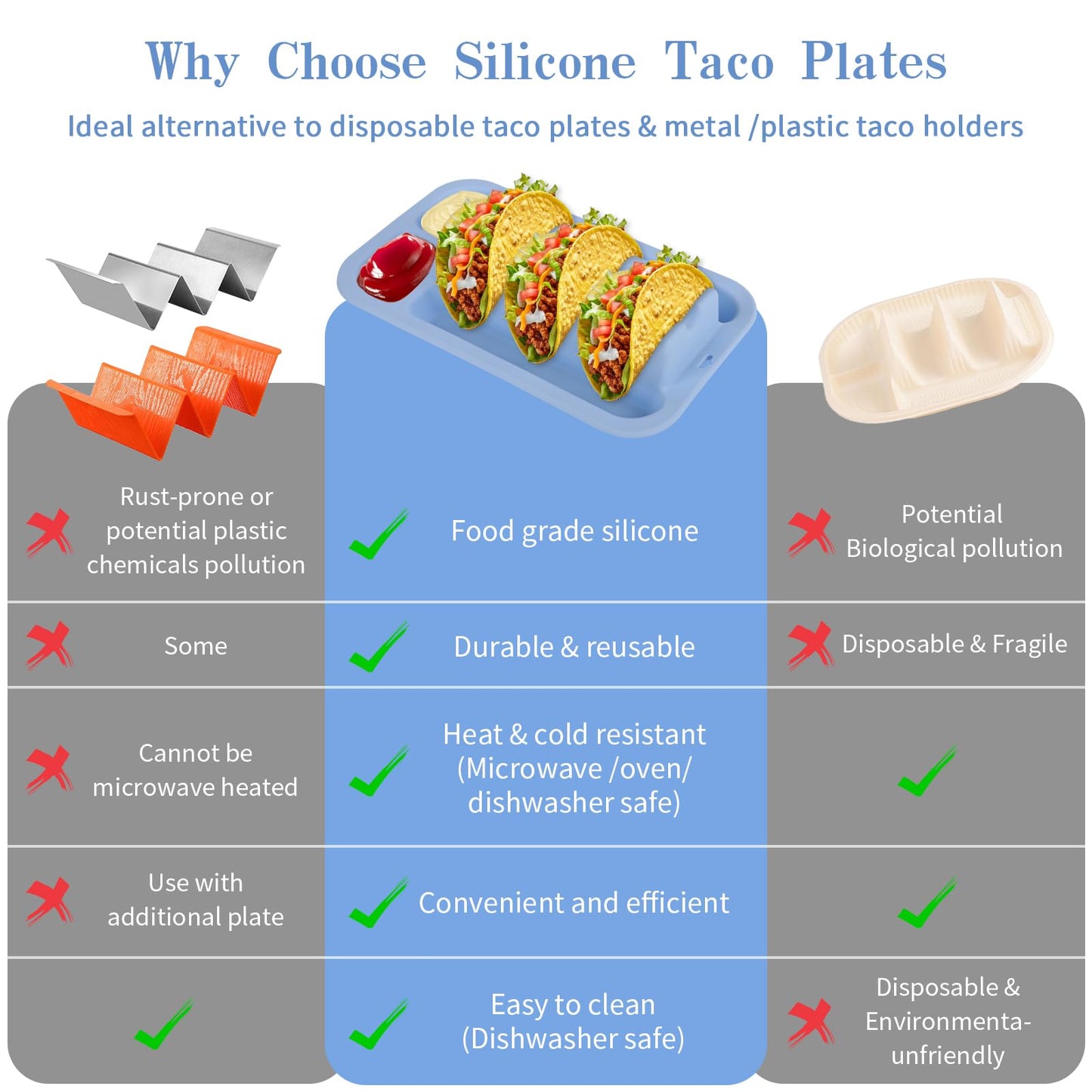 Klyrnd Silicone Taco Holder Set of 2, Reusable Taco Plate with Dividers for Hard & Soft Shells - Microwave & Dishwasher Safe Serving Stand (Blue Green)