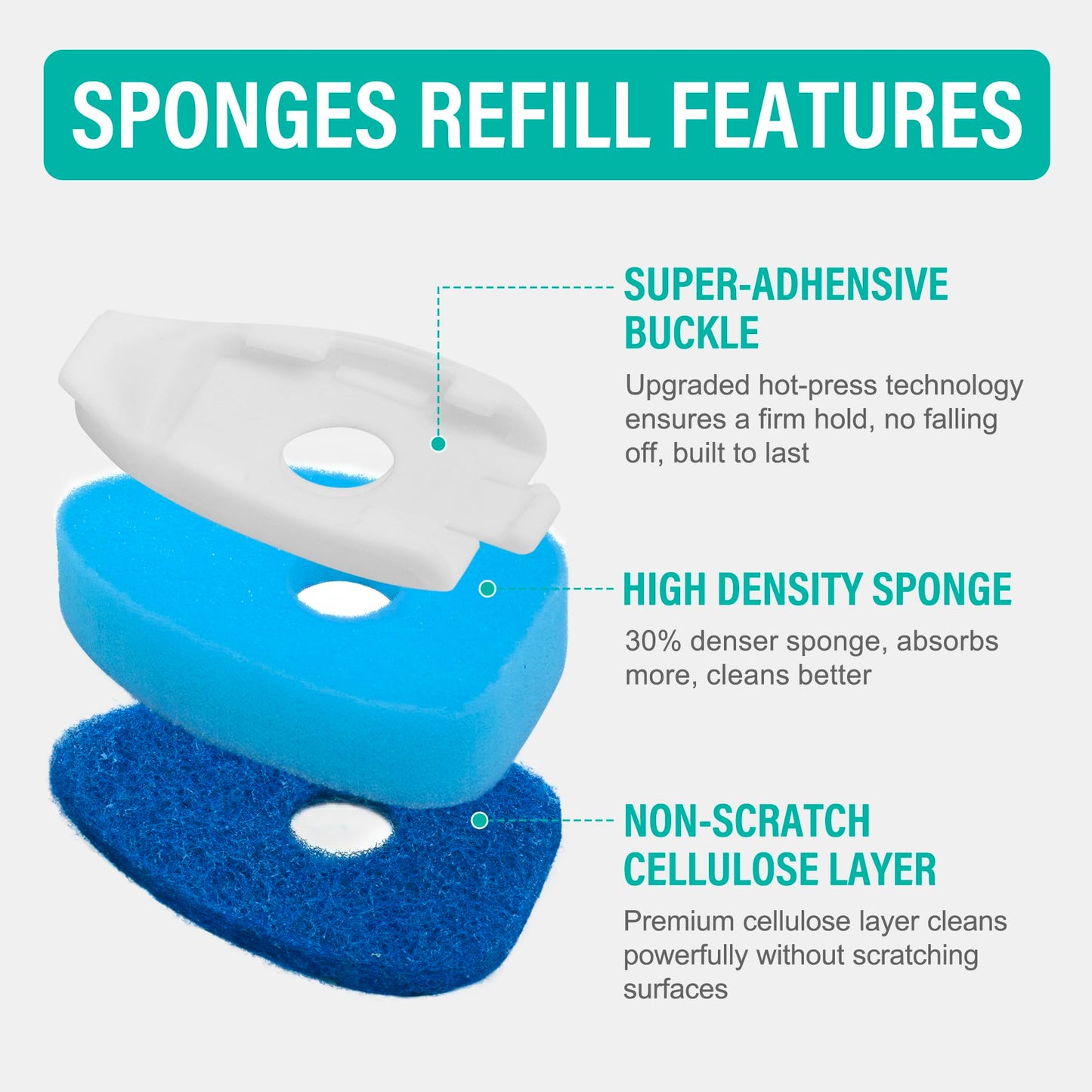 Dishwand with Refills, Dish Wand with Handle Replacement Sponge Heads, Non Scratch Soap Control Leak-Proof Dispenser Scrub,Heavy Duty Advanced Scrubber Brush Pads for Cleaning Dishes Sink Washing Tool