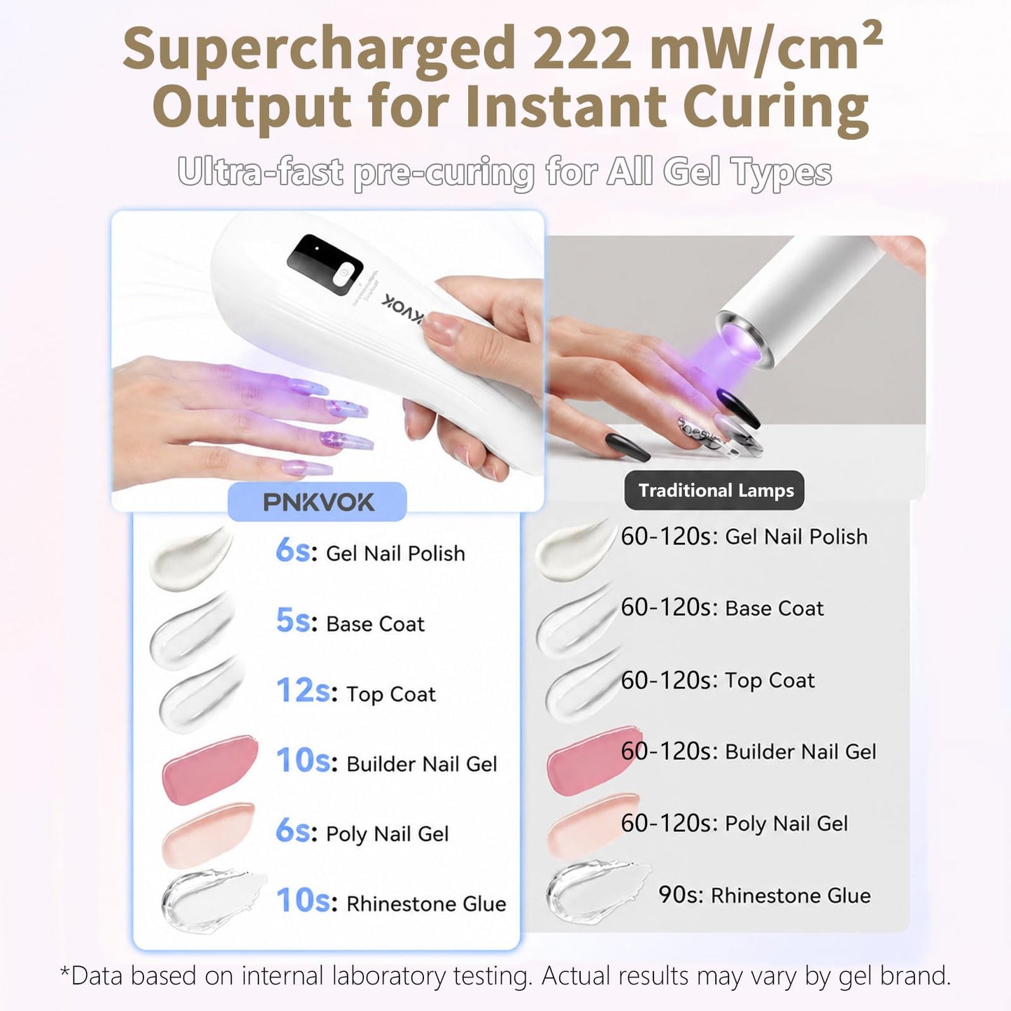 PNKVOK Rechargeable Flash Cure Nail Lamp, Handheld UV LED Nail Dryer for Rhinestones Glue, Little Whale Portable Cordless Light with Infrared Sensor, 30s/60s Timer, 5 LED Beads, for Gel Nails