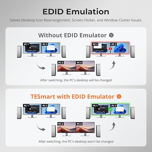 TESmart HDMI KVM Switch 2 Monitors 2 Computers 4K@60Hz, USB 2.0, Dual Monitor KVM Switch HDMI 2 Port Extended Display, EDID emulators, L/R Audio, Hotkey Switch, Button Switch with Input Cables