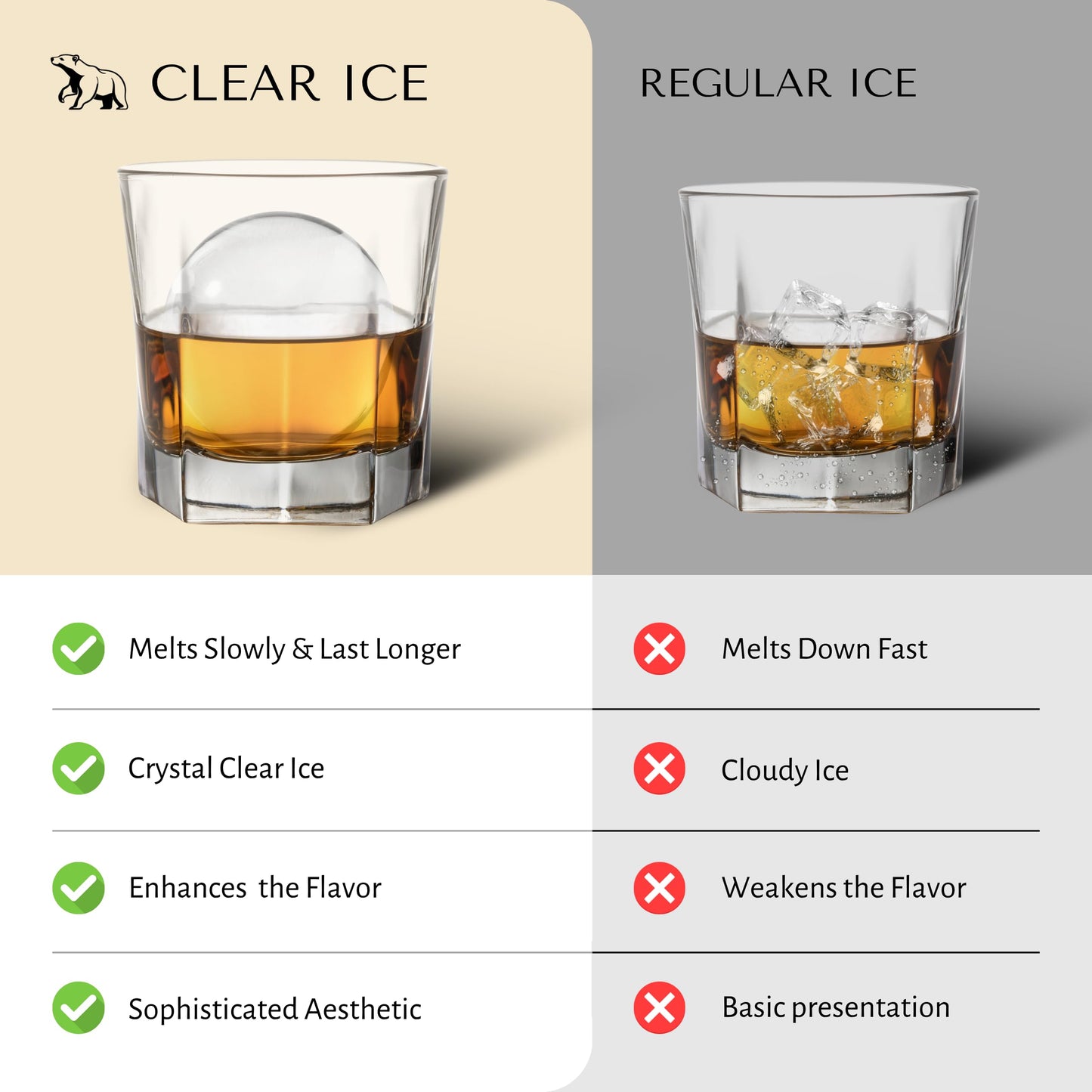 Elyzn 8 Sphere Clear 2” Ice Ball Maker Mold for Whiskey & Cocktails – Creates 2 Inch Round Crystal Clear Ice Spheres for Home Bars, Bourbon, and Mixology – Durable Silicone & Hard Shell Design