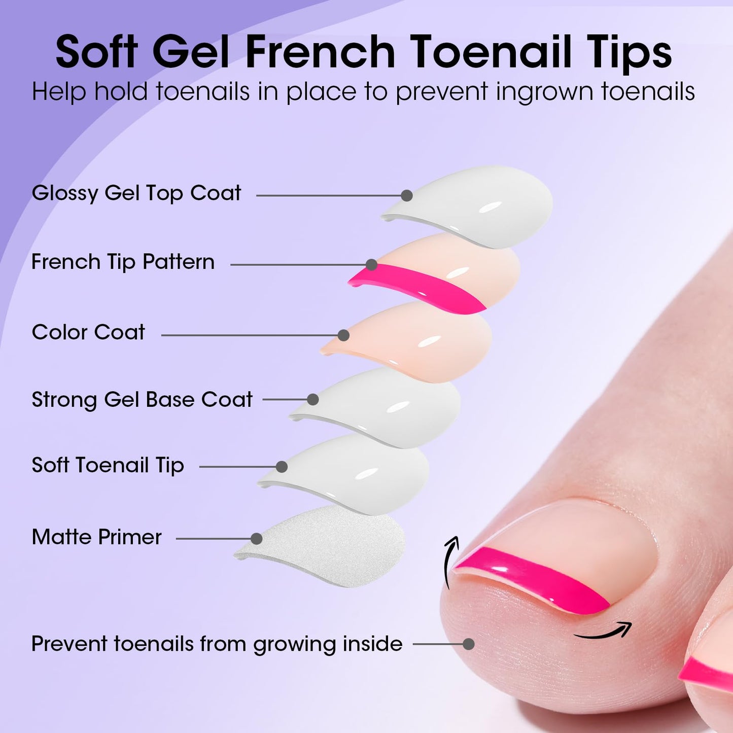 French Tip Toe Nail Tips Press on, Gellen Toe Nail Press ons Short Brighter Pastel, Chip-free Soft Gel Toe Nail Tips Full Cover Pre-designed for Fast Pedicure, 15 Sizes 150pcs Summer Fake Toenails