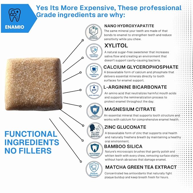Enamio Mint Remineralizing Gum with Nano Hydroxyapatite for Enamel Support & Sensitive Teeth - Xylitol Gum, Plastic Free, Sugar Free, Natural Oral Care - No Aspartame- Made in USA - 4 Pack