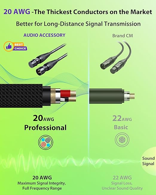 20AWG 99.99% OFC XLR Cables 100ft Nylon Braided - Professional Designed for Stage - Gold Plated Connectors from Rean-Neutrik Brand, Kevlar-Reinforced, Shielded XLR Microphone Cable