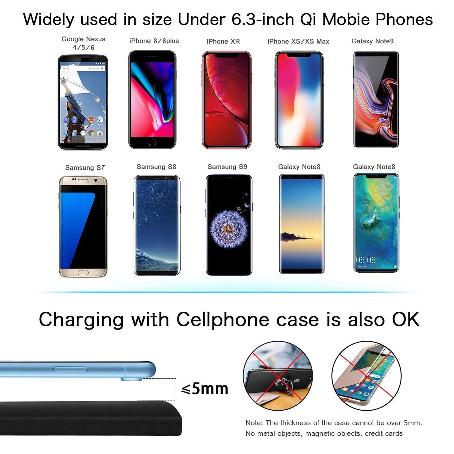 VXDAS Wireless Charger, Dual 10W QI Wireless Phone Charging Pad M3 Car Center Console for Tesla Model 3 Accessories Panel with 7pcs Custom Cup Mat Center Console Liner mat-Upgrade