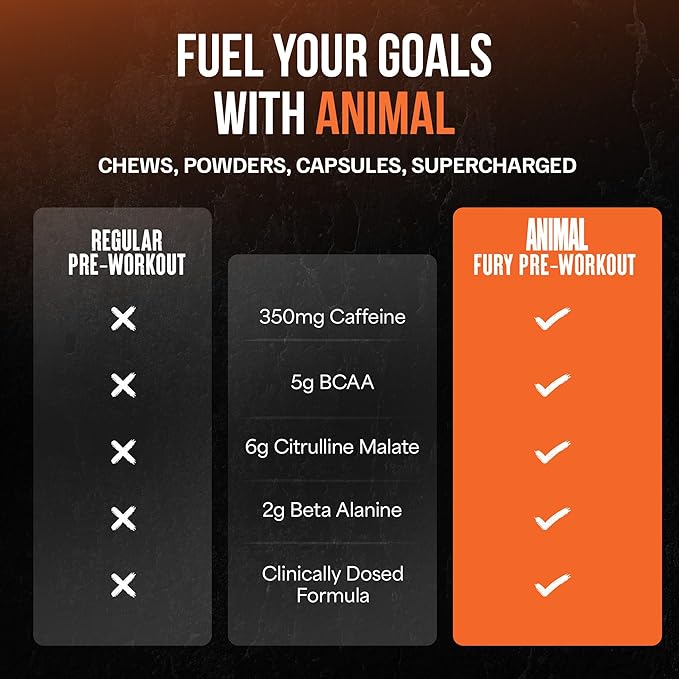 Animal Fury Pre Workout Powder Supplement for Energy and Focus 5g BCAA 350mg Caffeine Nitric Oxide Without Creatine Powerful Stimulant for Bodybuilders, Watermelon