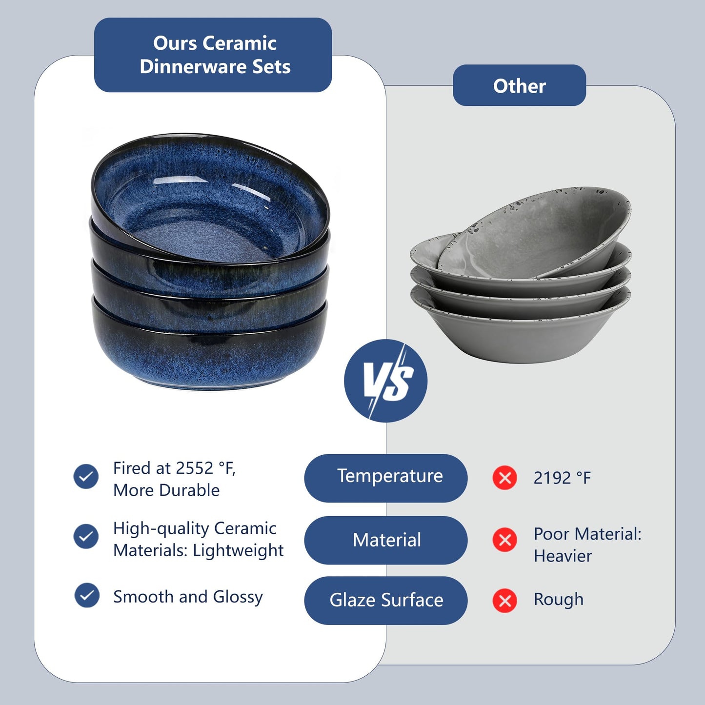 Ollieroo 4 Pieces 7.8 Inch Ceramic Pasta Bowls Set, 37oz Porcelain Reactive Glaze Salad Bowls Set, Large Serving Bowls Set for 4, Wide Bowls for Soup, Cereals, Fruit, Dishwasher Microwave Safe, Blue