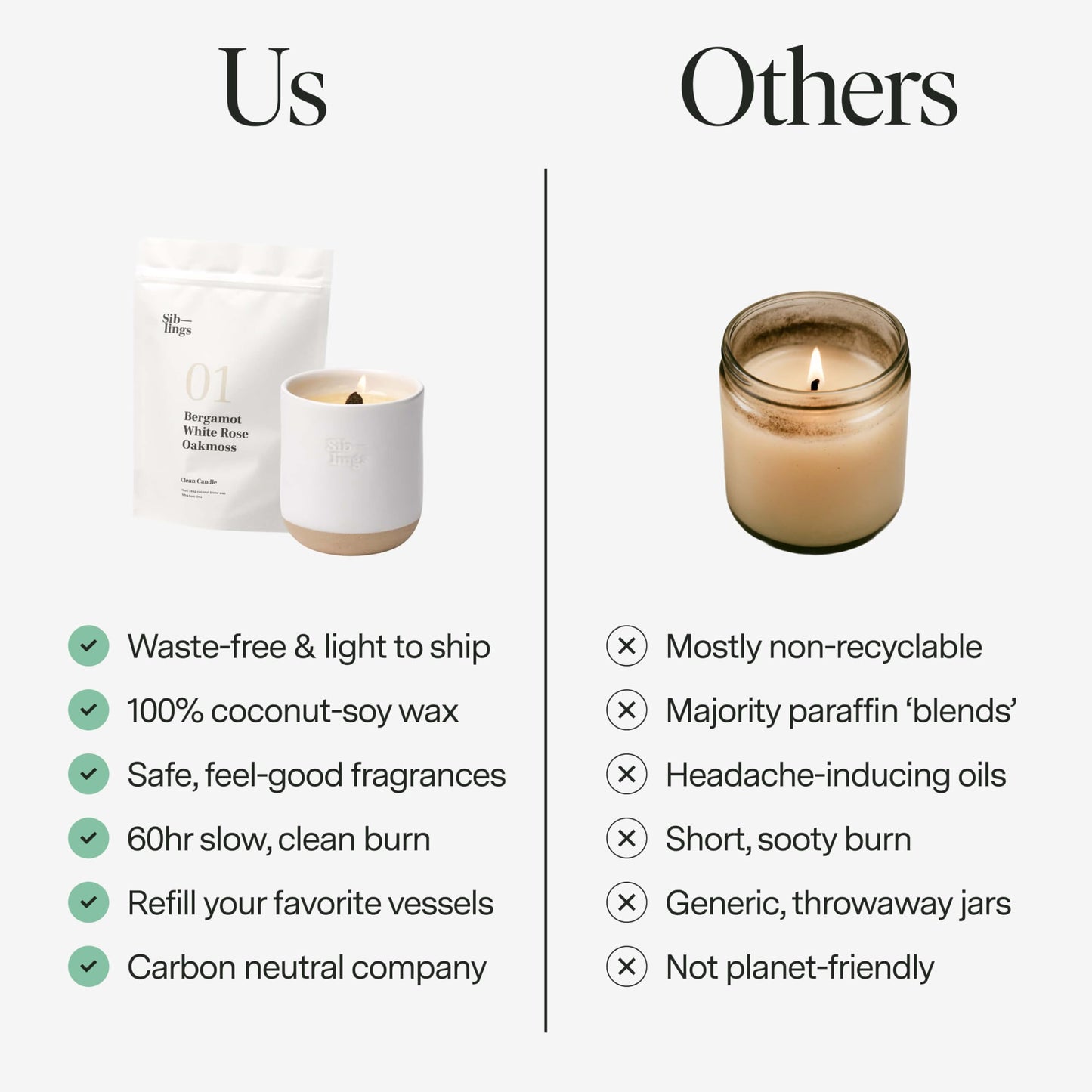 Siblings Candle Refill Kit – DIY Coconut Soy Wax Candle Making Kit for Reusable Vessels – Non-Toxic Clean Burn, Wooden Wick – Scent No 06: Cardamom, Sandalwood, Vanilla – 60 Hour Burn