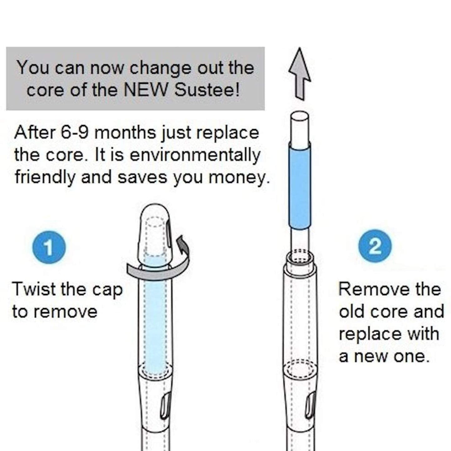 Sustee Aquameter, Moisture Sensor Refills, Bundle of 10 Core Inserts (5 Packs of 2) - Small