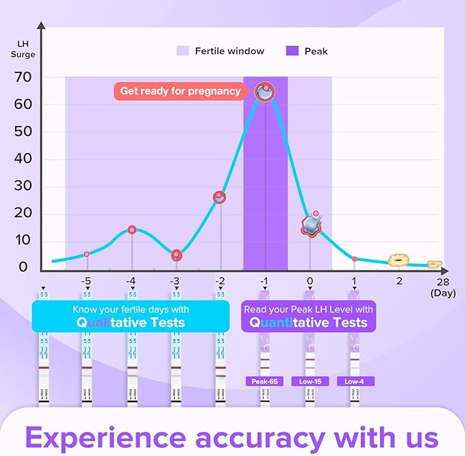 Premom Quantitative Ovulation Predictor Kit：40 Ovulation Tests + 10 Pregnancy Tests - Advanced Ovulation Test Strips Combo 40LH+10HCG Test
