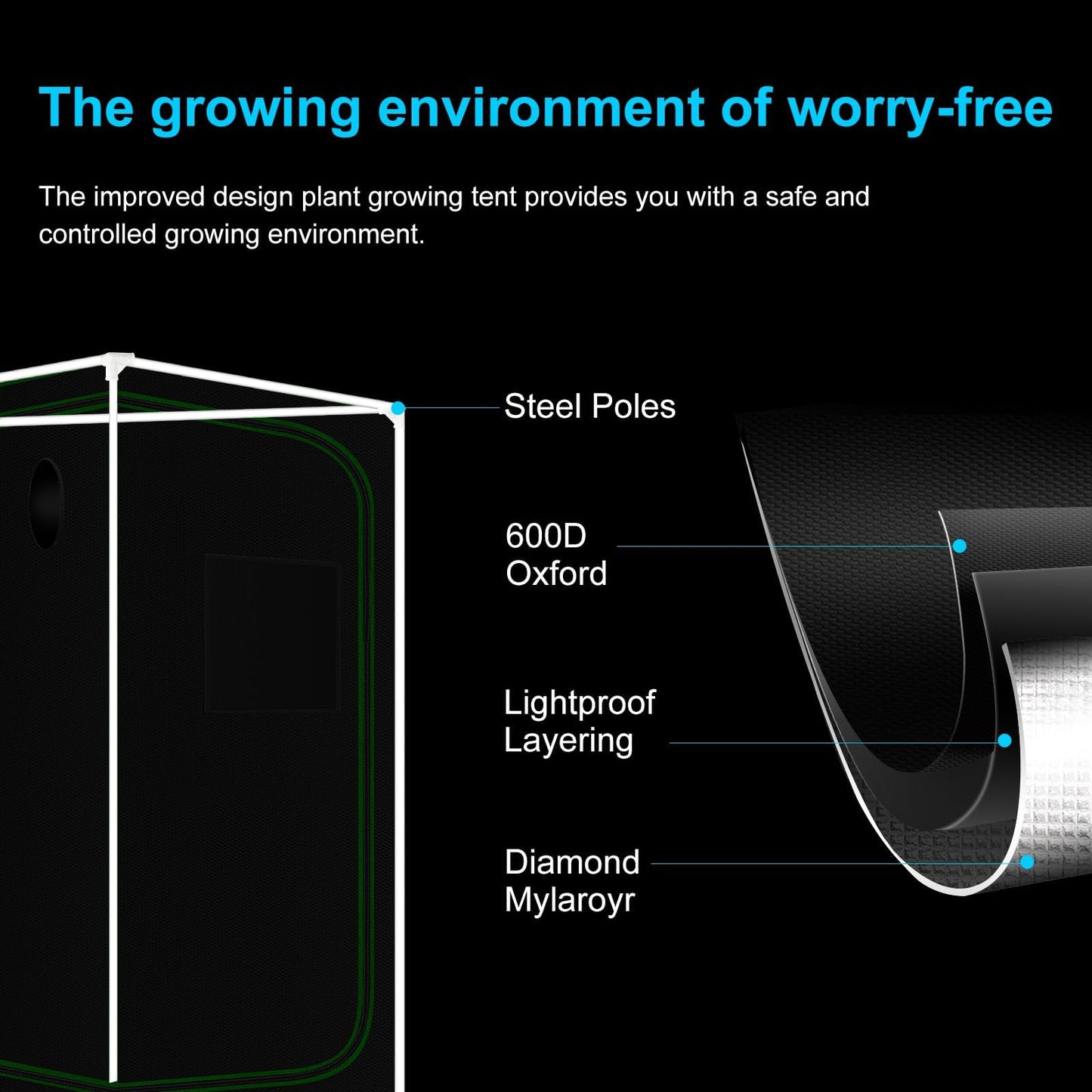 MELONFARM Grow Tent Complete Setup, 100W Full Spectrum LED Grow Light & 34"x34"x72"Grow Tent Bundle, 4" Efficient Airflow Ventilation System with Soundproof Duct Connector