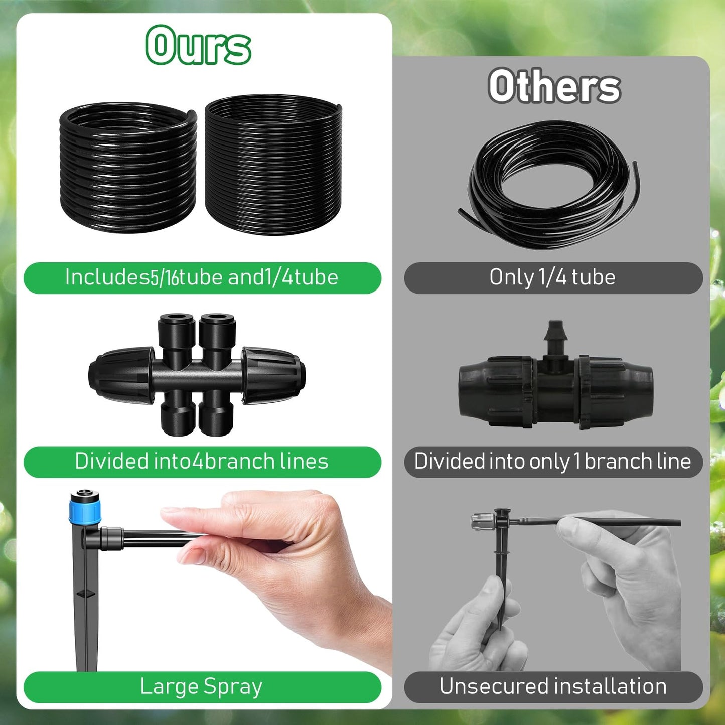 125FT Drip Irrigation System, Automatic Drip Irrigation Kit with 5/16" Main Tube & 1/4" Branch Tubing, Adjustable Drip Emitters, Garden Watering System for Flower Bed, Raised Beds, Lawn, Greenhouses