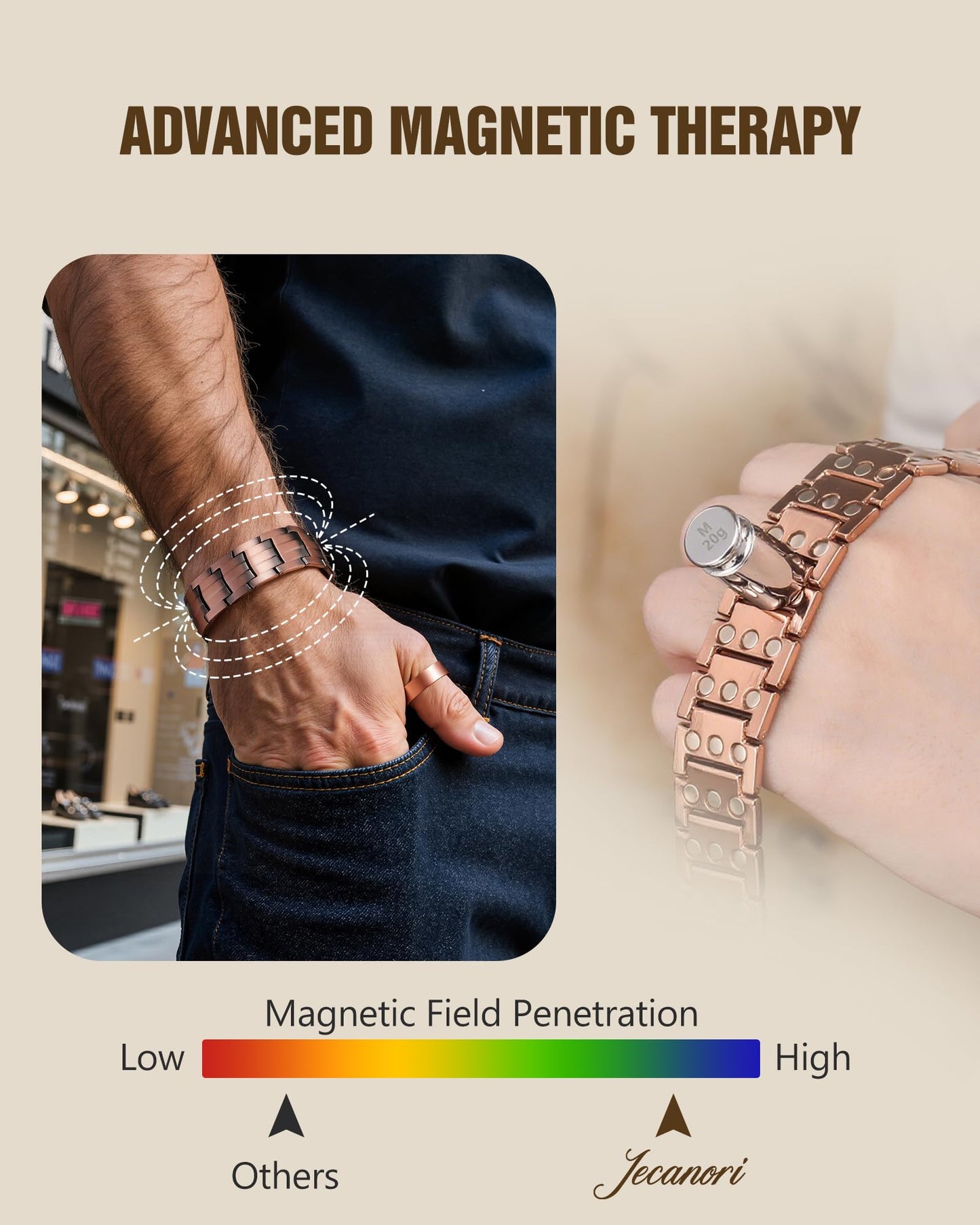 Jecanori 3X Copper Magnetic Bracelet & Ring for Men,Pure Copper Bracelets for Men,Ideal Gift