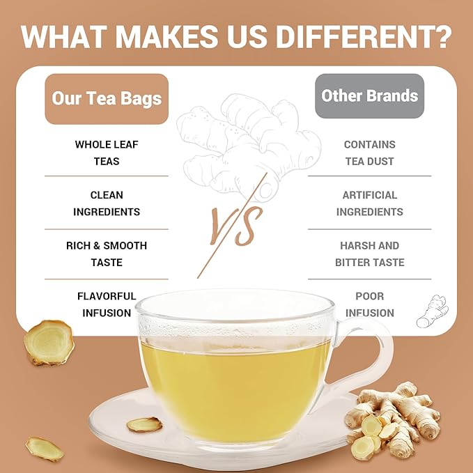 Ginger Root Herbal Tea - Caffeine Free, 100 Teabags
