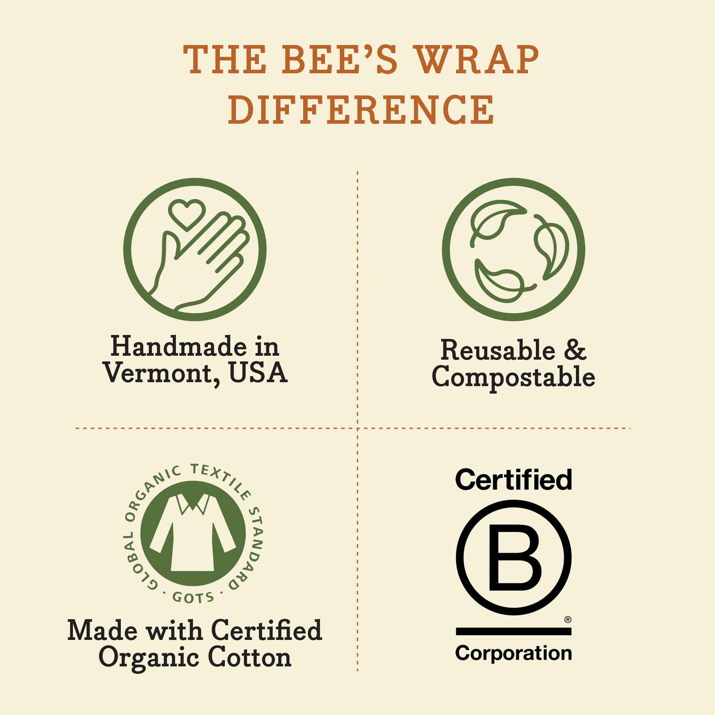 Bee's Wrap Vegan Beeswax Wraps for Food - Cut to Size 14x52" Beeswax Wrap Roll - Plastic Free Made in USA Reusable Natural Food Wrap - Meadow Magic