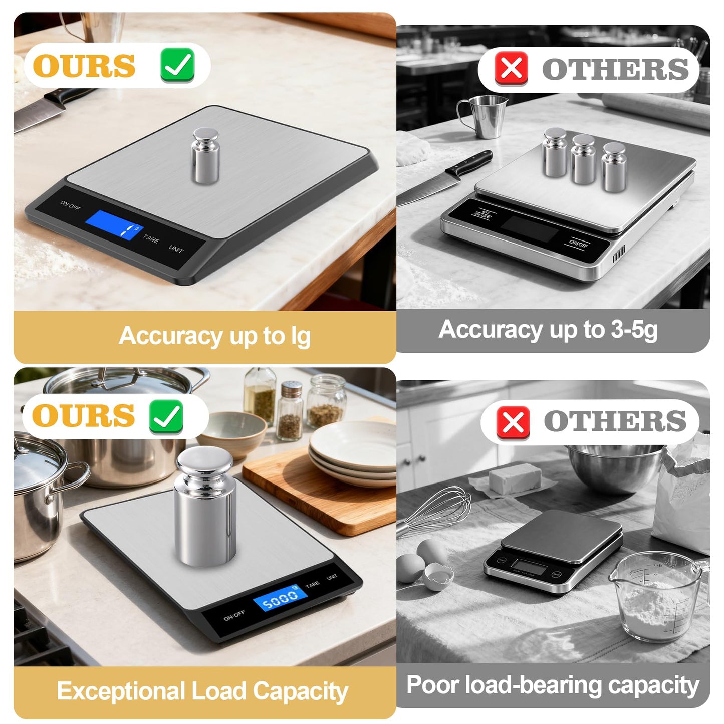 Food Digital Scale 33lb Kitchen Digital Scale Grams and Ounces for Weight Loss Baking Cooking Keto and Meal Prep Backlight LCD Smart Tare USB Rechargeable Waterproof 304 Stainless Steel