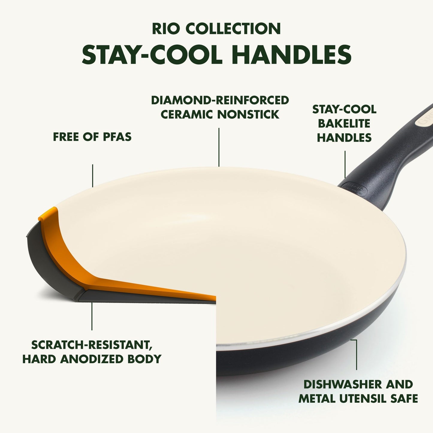 GreenPan Rio Healthy Ceramic Nonstick 10" Frying Pan Skillet, PFAS-Free, Dishwasher Safe, Black