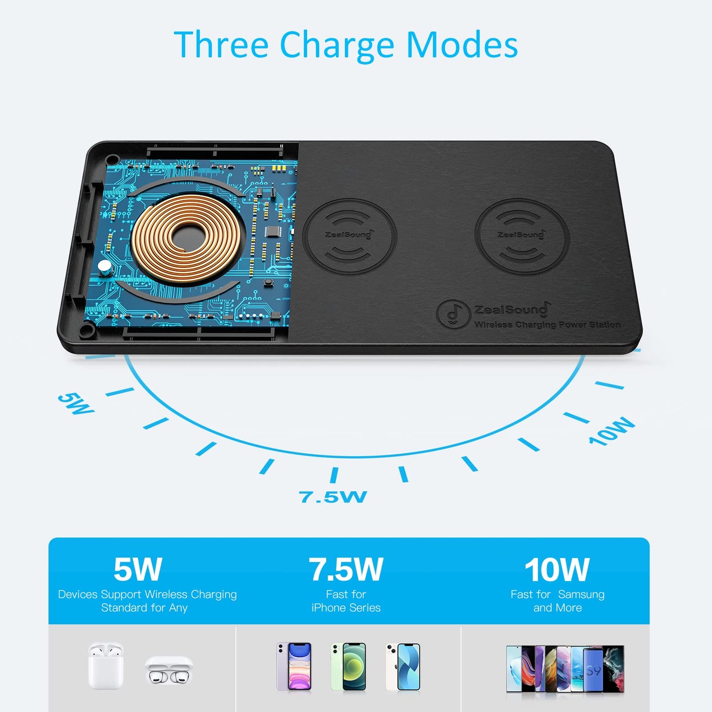 ZealSound Wireless Charging Pad, 3 in 1 Charger Mat for iPhone, Samsung Galaxy, Pixel, AirPods & Galaxy Buds, 24W Adapter Included, Ultra Slim, Case Friendly, PU Leather, for Home Office & Travel