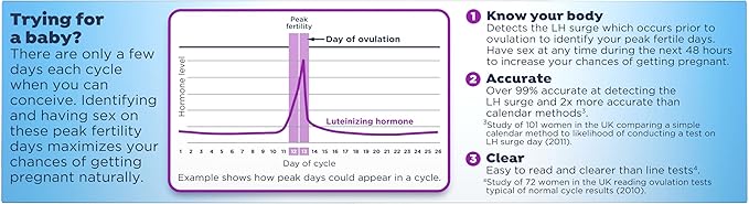 Clearblue Digital Ovulation Predictor Kit, Featuring with Digital Results, 10 Digital Ovulation Tests. (Pack of 2)