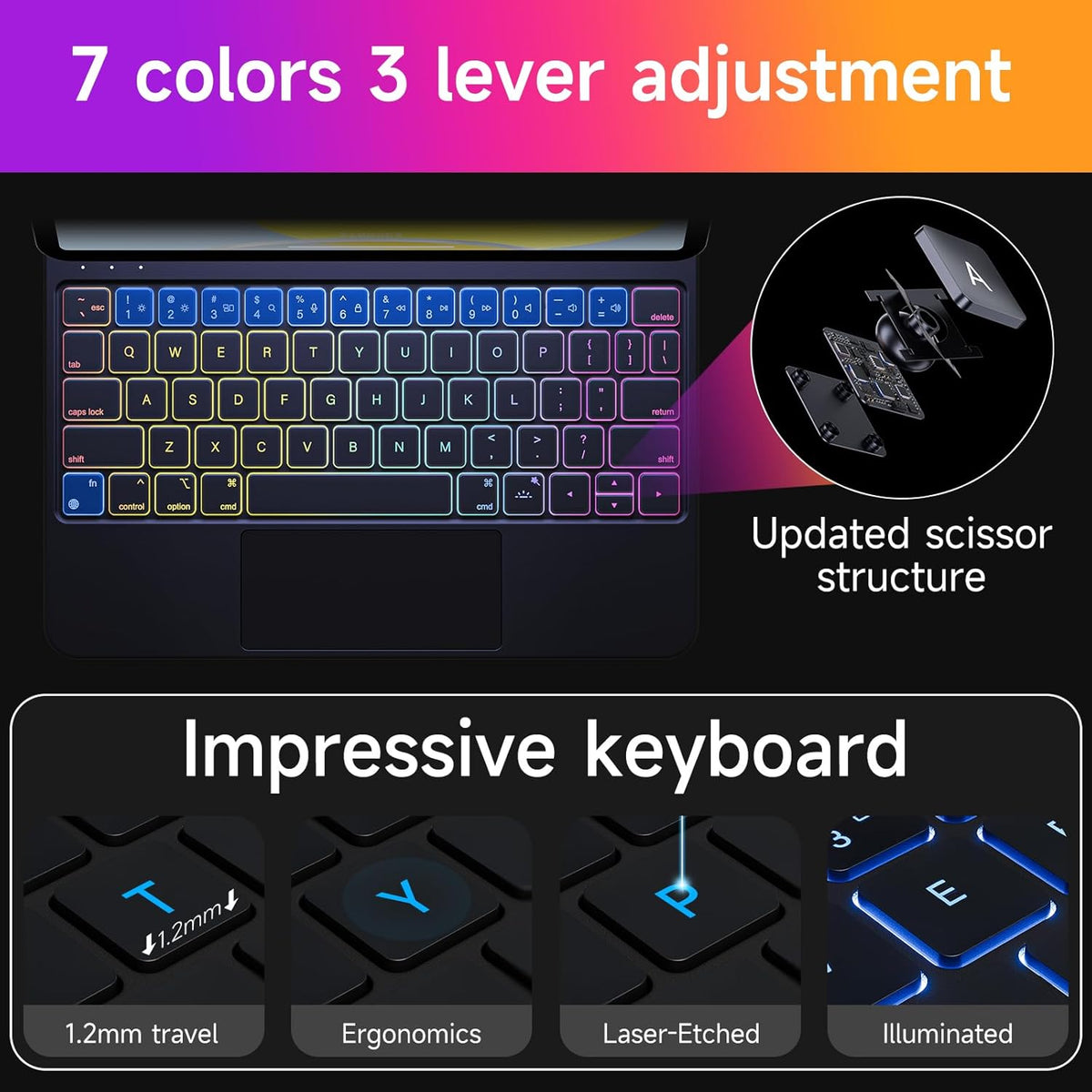 HOU Keyboard Case for iPad Air 11 inch 2025 (M3)/2024 (M2)&iPad Pro 11 Inch(4th/3rd/2nd/1st) Gen 2022,iPad Air 5th&4th Generation Case with Keyboard,Magic-Stand, Multi-Touch Trackpad,Backlight,Black