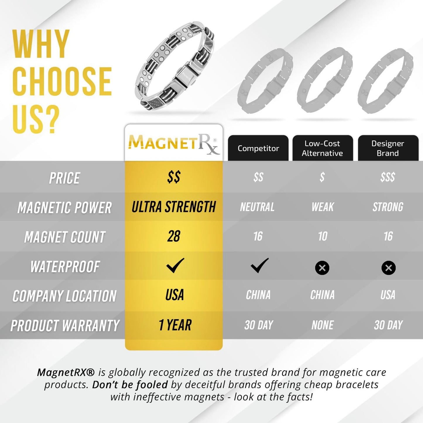 MagnetRX® Magnetic Bracelets for Men – Effective Mens Magnetic Bracelet with Carbon Fiber Inlay – Adjustable Length with Included Sizing Tool (Silver)