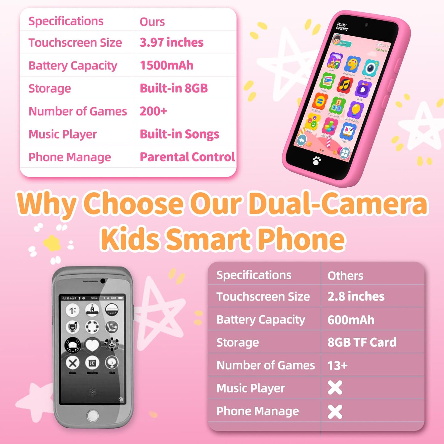 MOMILLA Kids Smart Phone with Dual Camera, 3.97" Touchscreen, 200+ Educational Games, Learning Toys with Parental Control for Ages 3-12, No SIM Birthday Gifts