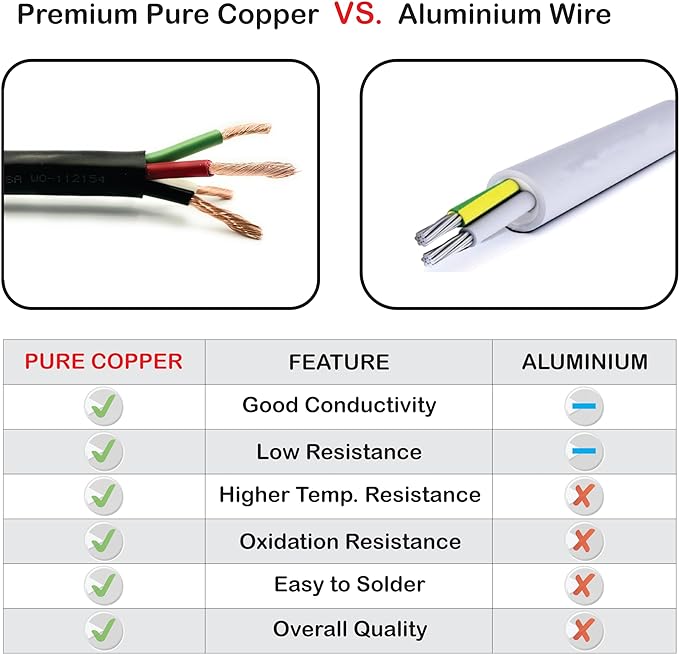 NATIONAL Wire & Cable – 18 AWG 4-Conductor Premium Copper Wire, 100 ft, Stranded | Made in USA, Flexible Jacket | LED Strips, Electronics, Low Voltage, DIY Projects, Indoor and Outdoor Use