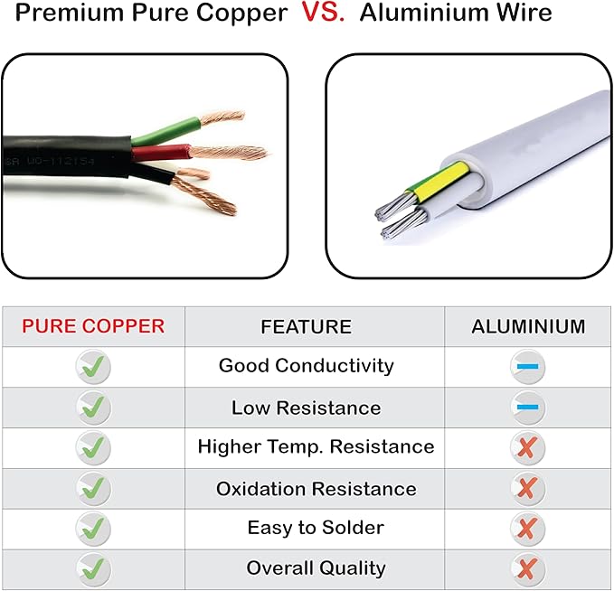NATIONAL Wire & Cable – 14 AWG 4-Conductor Premium Copper Wire, 25 ft, Stranded | Made in USA, Heavy-Duty Flexible Jacket | Automotive, Low Voltage, LED, Lights, DIY, Indoor and Outdoor Use