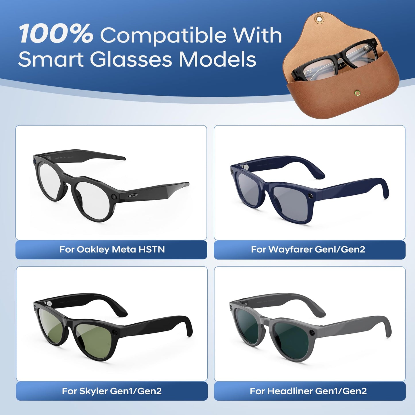 Precision LED Light Protect Stickers for Ray-Ban Meta Wayfarer, Skyler & Headliner (Gen 2) & Oakley Meta HSTN Smart Glasses Accessories, Removable Low-Tack Decorative Camera Light Covers Clear