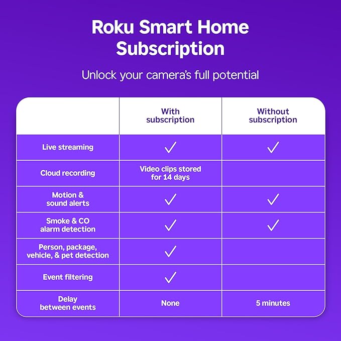Roku Outdoor Camera - Home Security - IP65 Weather Resistant Wired Security Camera & Pet Monitor with 1080p HD Night Vision, Works with Alexa & Google, WDR, Motion & Sound Detection