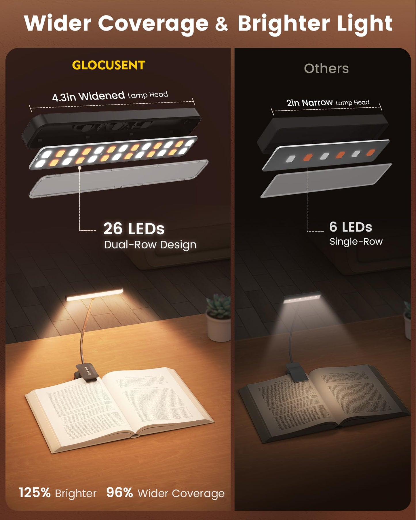Glocusent 26 LED Book Light, 1200 mAh 90 Hrs Lasting Rechargeable Reading Light, 5 Amber Colors & Stepless Dimming Book Reading Light - Portable Clip on Light for Book Lovers Kids