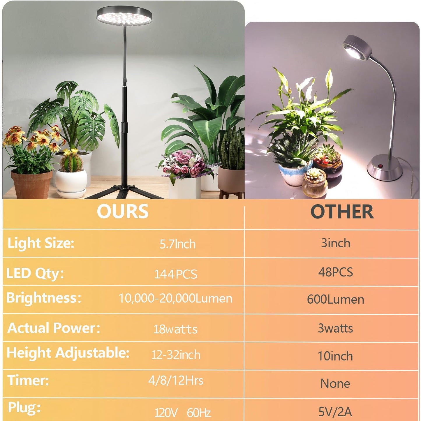 GooingTop Grow Light for Plants Indoor Growing,6000K Full Spectrum Plant Growing Lamp with White Red Blue LED for Pots Succulents Seed Starting,Height 10-32'' with Optional Dimming & Timer